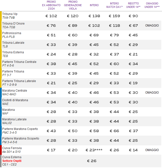 PREZZI CAG 24.25 ITA