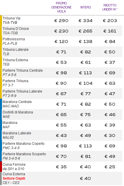 tabella Prezzi INTER 24.25 Def