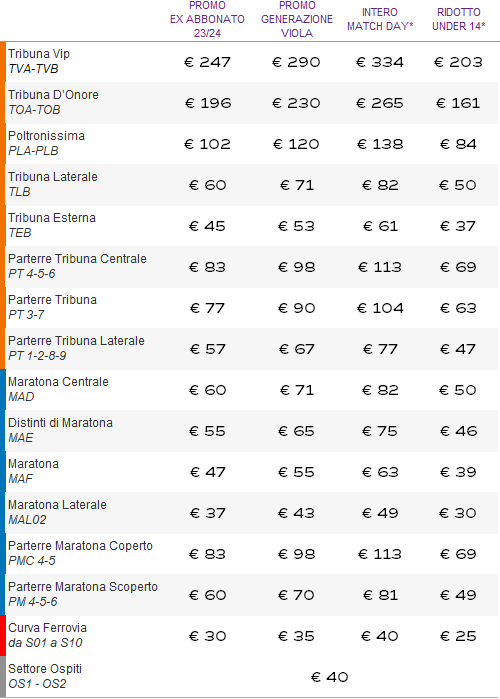 tabella Prezzi INTER 24.25 Def